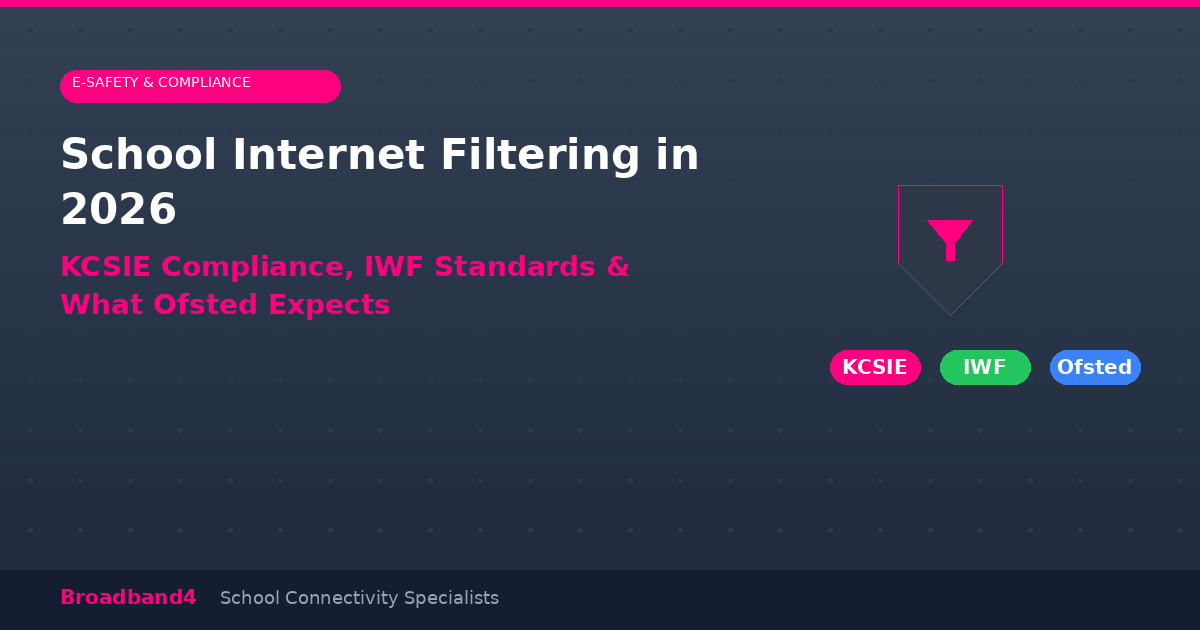 School internet filtering KCSIE compliance showing Smoothwall dashboard with safeguarding alerts and content categories
